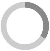 screen shot of ring showing progress